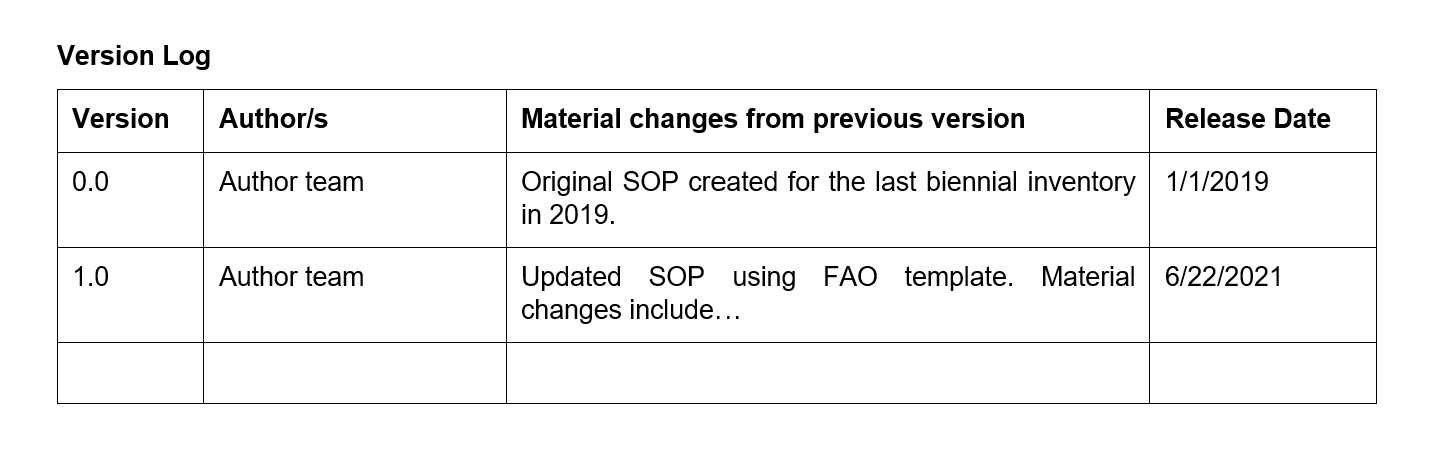 Record your changes to the SOP.